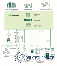 Система мониторинга и управления электрическими сетями КОМОРСАН 2