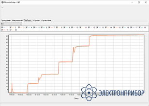 Для подключения одного преобразователя дв2тсм-б или одного зонда ива-6а(н) к пк при юстировке и поверке Комплекс для юстировки одноканальный