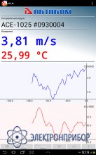 Программное обеспечение ADLM-A Aktakom Data Logger Monitor