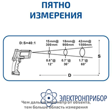 Пирометр инфракрасный МЕГЕОН 16640