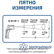 Пирометр инфракрасный МЕГЕОН 16620