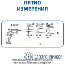 Пирометр инфракрасный МЕГЕОН 16650