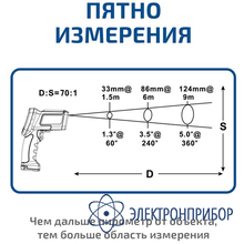 Пирометр инфракрасный МЕГЕОН 16660