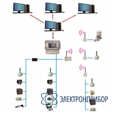 На основе термогигрометров ива Многоканальная система контроля микроклимата и других параметров технологических сред
