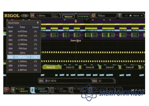 Опция анализа и запуска по шинам rs232/uart MSO5000-COMP