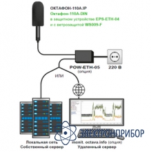 Комплект цифрового акустического преобразователя (шумомера) с транслятором интерфейса dinip и защитным кожухом для создания станций мониторинга шум ОКТАФОН-110А.IP