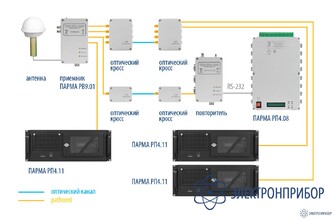 Для парма рв 9.01 ПАРМА GPS повторитель