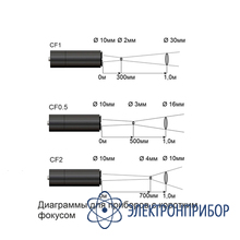 Пирометр Кельвин АРТО 2300А (А09)