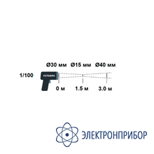 Пирометр Кельвин-компакт 200 (К50)