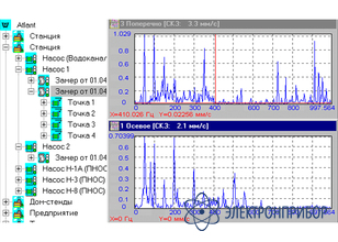 Программа для диагностики состояния оборудования и анализа сигналов вибрации Атлант