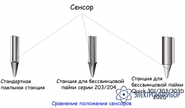 Паяльная станция QUICK 303D ESD Lead Free