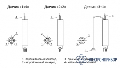 К трещиномеру 281м Датчик 2х2