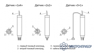 Трещиномер электропотенциальный портативный 281М-M