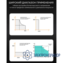 Источник питания RGK PPS3010HP