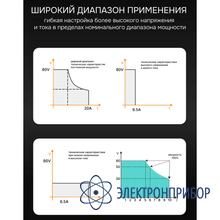 Источник питания RGK PPS305