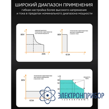 Источник питания RGK PPS605