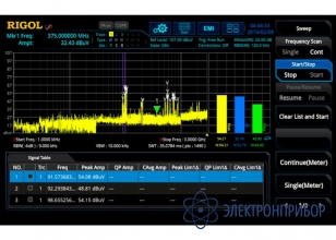 Опция эми измерений RSA5000-EMI