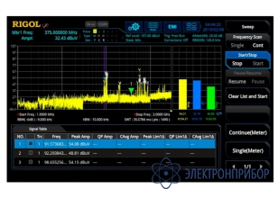 Опция эми измерений RSA3000E-EMI