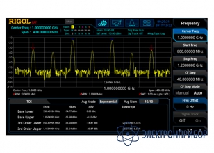 Опция расширенных измерений RSA3000-AMK