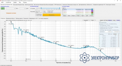 Анализатор фазовых шумов PNA20