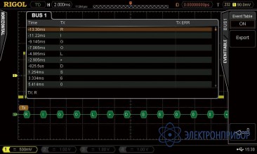 Опция декодирования i2c/spi SD-I2C/SPI-DS4000