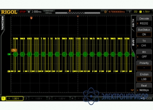 Опция декодирования rs232/uart для ds6000 SD-RS232-DS6000