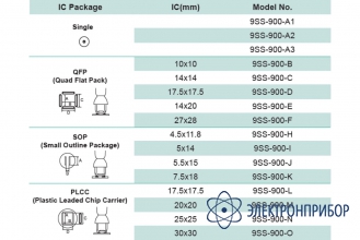 Насадка plcc (18,2х18,5мм) для паяльной станции ss-989b ProsKit 9SS-900-L