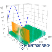 Устройство мониторинга с мультиисточниковой пространственно-временной фузией данных Seviral MFM-600