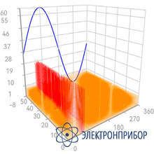 Устройство мониторинга с мультиисточниковой пространственно-временной фузией данных Seviral MFM-600