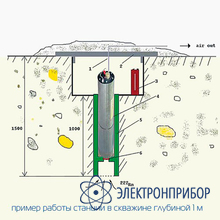 Сейсмическая радоновая станция СРС-05