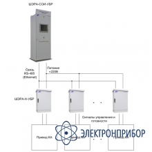 Распределенная система управления и блокировки разъединителей повышенной надежности (не ограниченное число ка) СУБР-РА