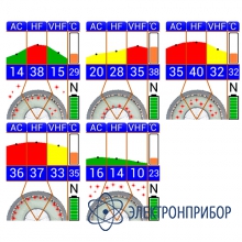 Прибор оперативного контроля состояния высоковольтных муфт и кабелей Test-PD