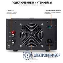 Двухканальный источник питания 150 вольт 2 ампера ТЕТРОН-15002-2