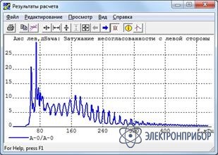 Опция Trakt для AnCom A-7/307