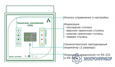 Указатель положения привода УП-23 с датчиком