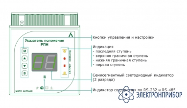 Указатель положения привода УП-25