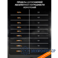 Шумомер VA-SM8081