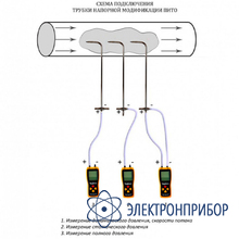 Трубка пито VA-TP 36 см