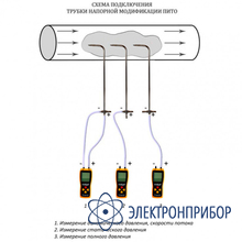 Трубка пито VA-TP 48 см