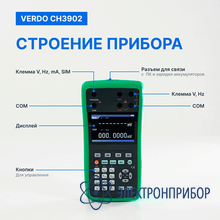 Калибратор процессов с функцией измерения, 0,008%, f VERDO CH3902