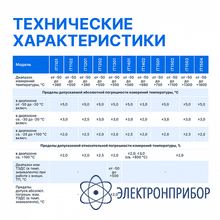 Пирометр портативный (-50…380°с)/(±2% или ±2°с); ds=12:1; k=0,1…1,0; 1 лазер VERDO IT1101