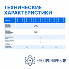 Пирометр портативный (-50…380°с)/(±2% или ±2°с); ds=12:1; k=0,1…1,0; 1 лазер VERDO IT1201