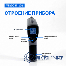 Пирометр портативный (-50…550°с)/(±2% или ±2°с); ds=12:1; k=0,1…1,0; 1 лазер VERDO IT1202