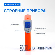 Пирометр портативный (-50…880°с)/(±2% или ±2°с); ds=16:1; k=0,1…1,0; 2 лазера VERDO IT1402