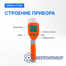 Пирометр портативный (-50…750°с)/(±2% или ±2°с); ds=50:1; k=0,1…1,0; 2 лазера VERDO IT1501