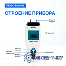Манометр дифференциальный, ±517,1 кпа/±0,3% VERDO MA1105