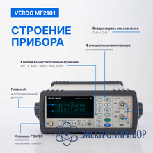 Вч-милливольтметр 2-канальный, 3 мгц VERDO MF2101