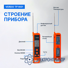 Термометр цифровой комбинированный VERDO TF1401