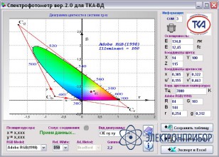 Спектроколориметр ТКА-ВД (01)