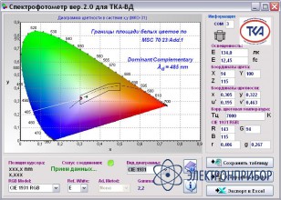 Спектроколориметр ТКА-ВД